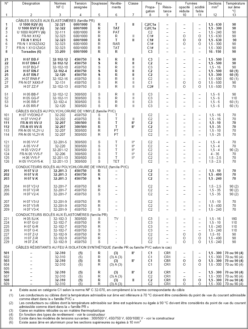 Tableau 52A