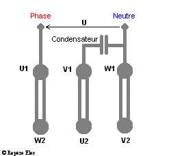 Schéma triangle sens inverse