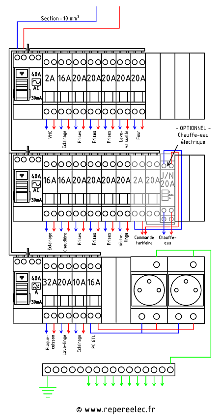 Tableau électrique Repère Elec